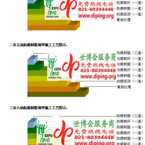 玉环防腐树脂地坪(含玻纤布),防腐蚀地坪，环氧防腐玻纤布地坪产品图2