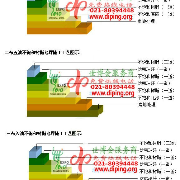 玉环不饱和树脂地坪，不饱和树脂防腐地坪,防腐蚀地坪施工厂家产品图2
