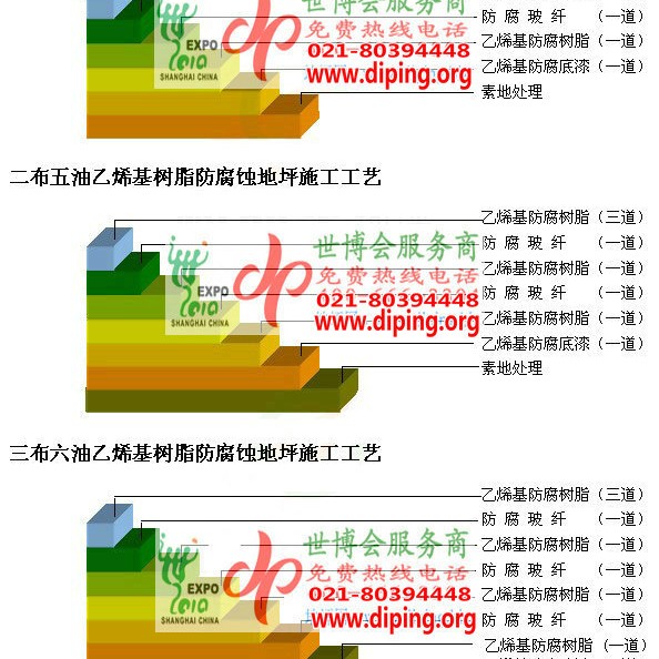 玉环乙烯基防腐蚀地坪,乙烯基酯地坪,乙烯基酯防腐蚀地坪,乙烯基重防腐蚀地坪,乙烯基重防腐地坪,乙烯基重防腐自流平地坪产品图2